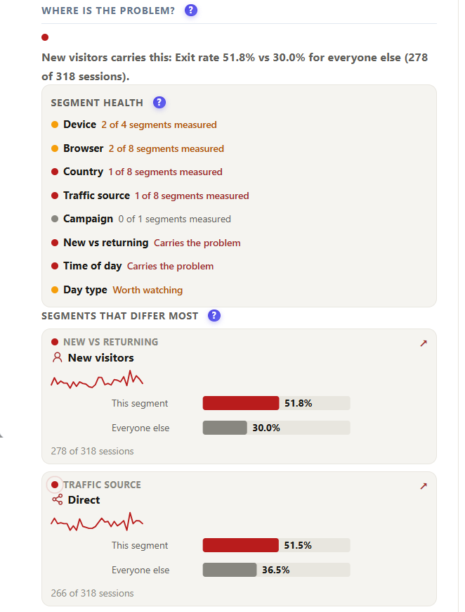 A/B Testing dashboard with running tests, drafts, completed tests, impressions, search, filters, conversion rate, and test results actions.