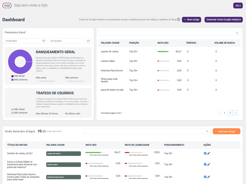 Dashboard Inteligente – Este é seu Painel de resultados sobre os artigos selecionados acompanhe seus resultados , total de créditos disponíveis e Criação de Novo Artigo.
