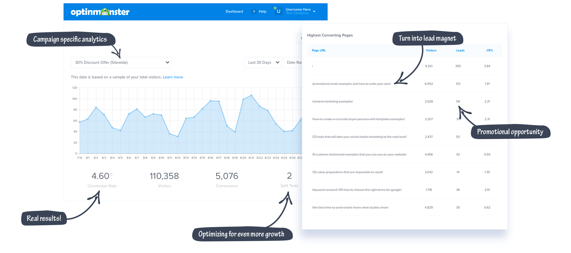 Free access to OptinMonster University (marketing courses and guides)