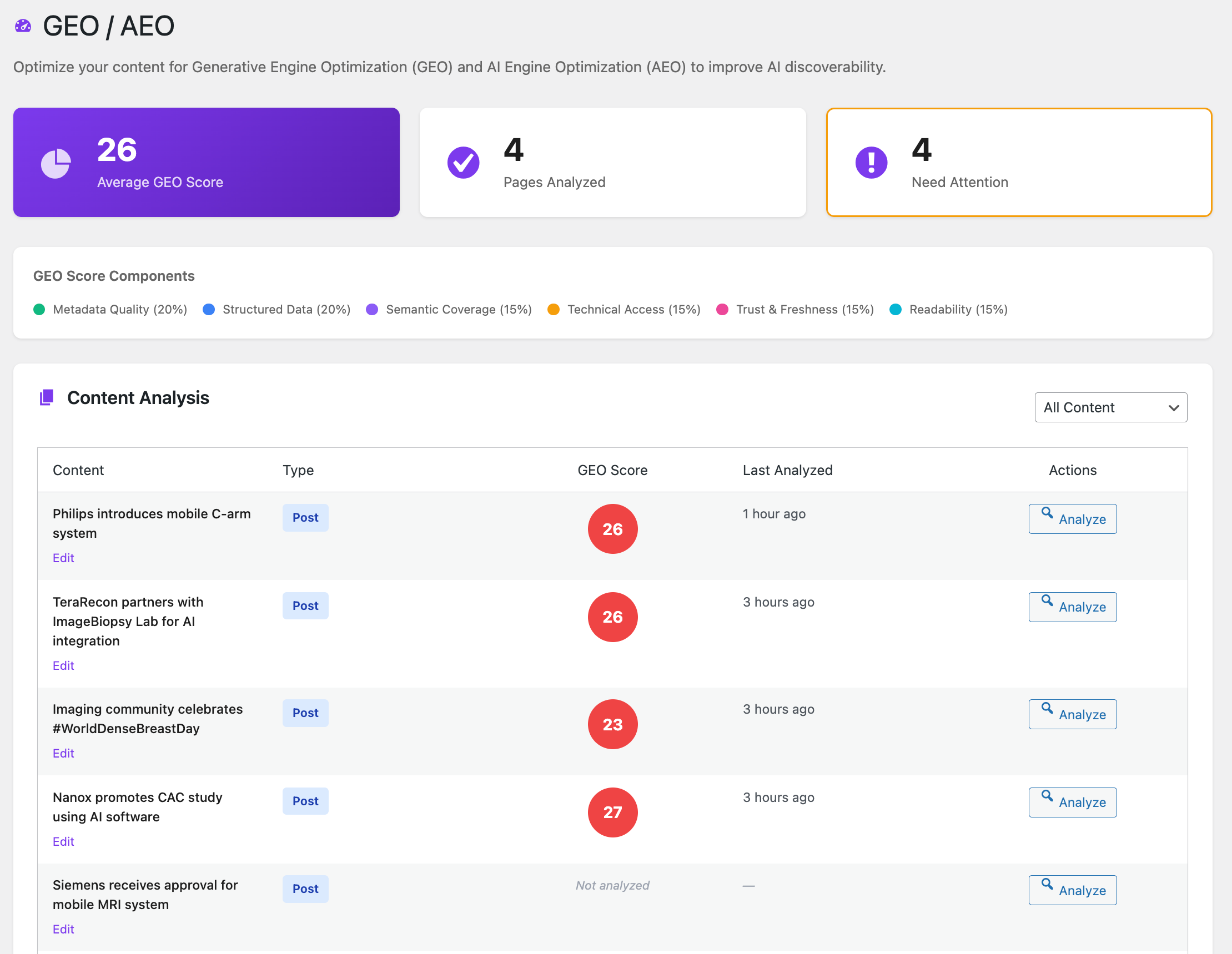GEO / AEO - Analyze individual pages and get detailed recommendations