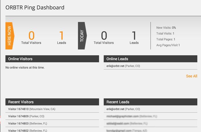 The ORBTR Ping Dashboard shows live stats on who is visiting your site.