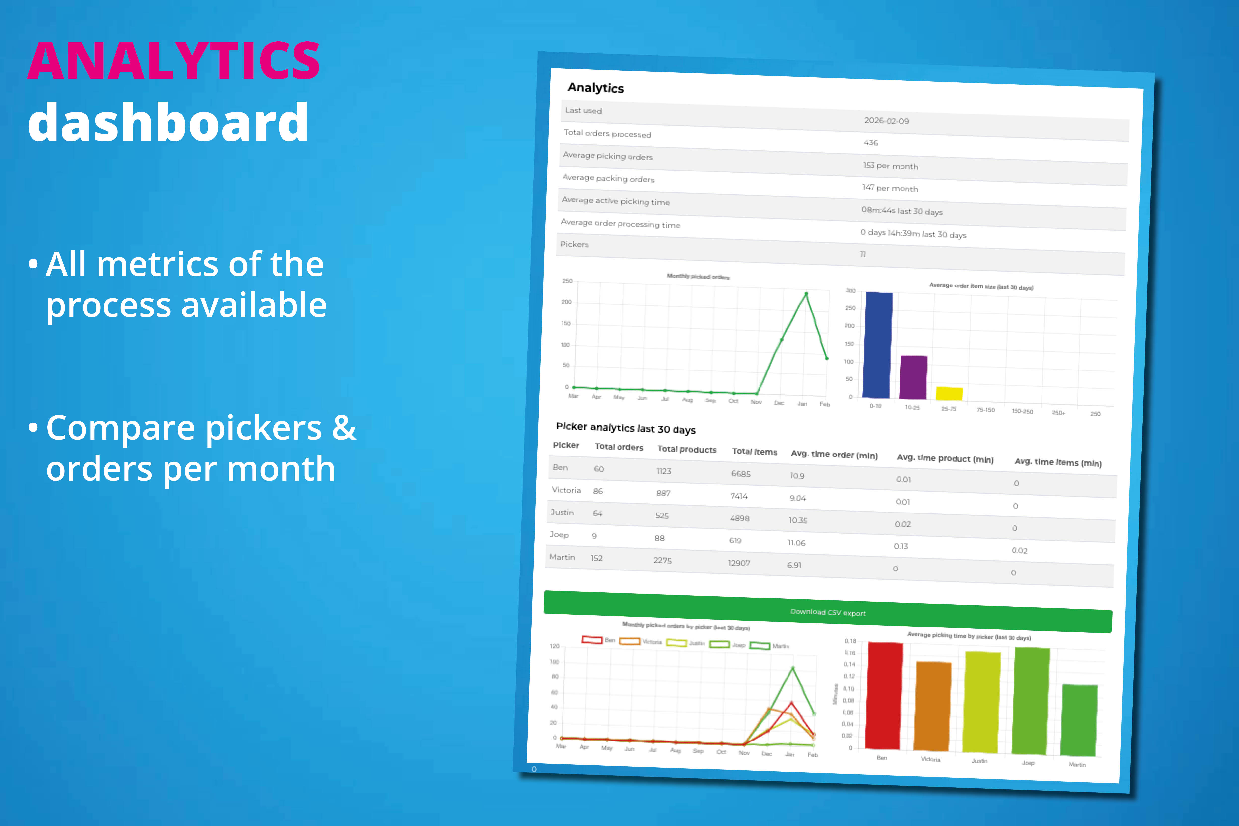 Advanced analytics dashboard for performance insights