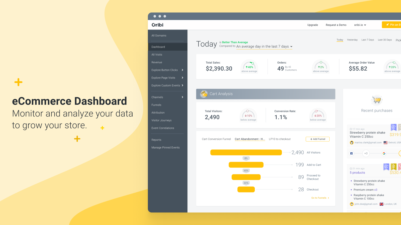 Monitor and analyze your data to grow your store.