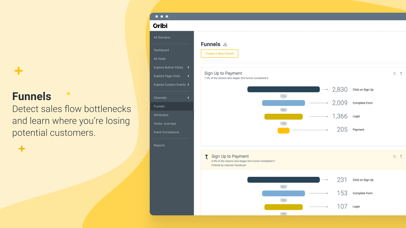 Detect sales flow bottlenecks and learn when you're losing potential customers
