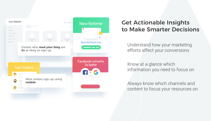 Get Actionable Insights to Make Smarter Decisions.