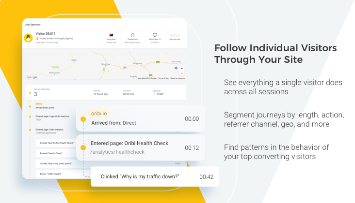 Follow Individual Visitors Through Your Site.