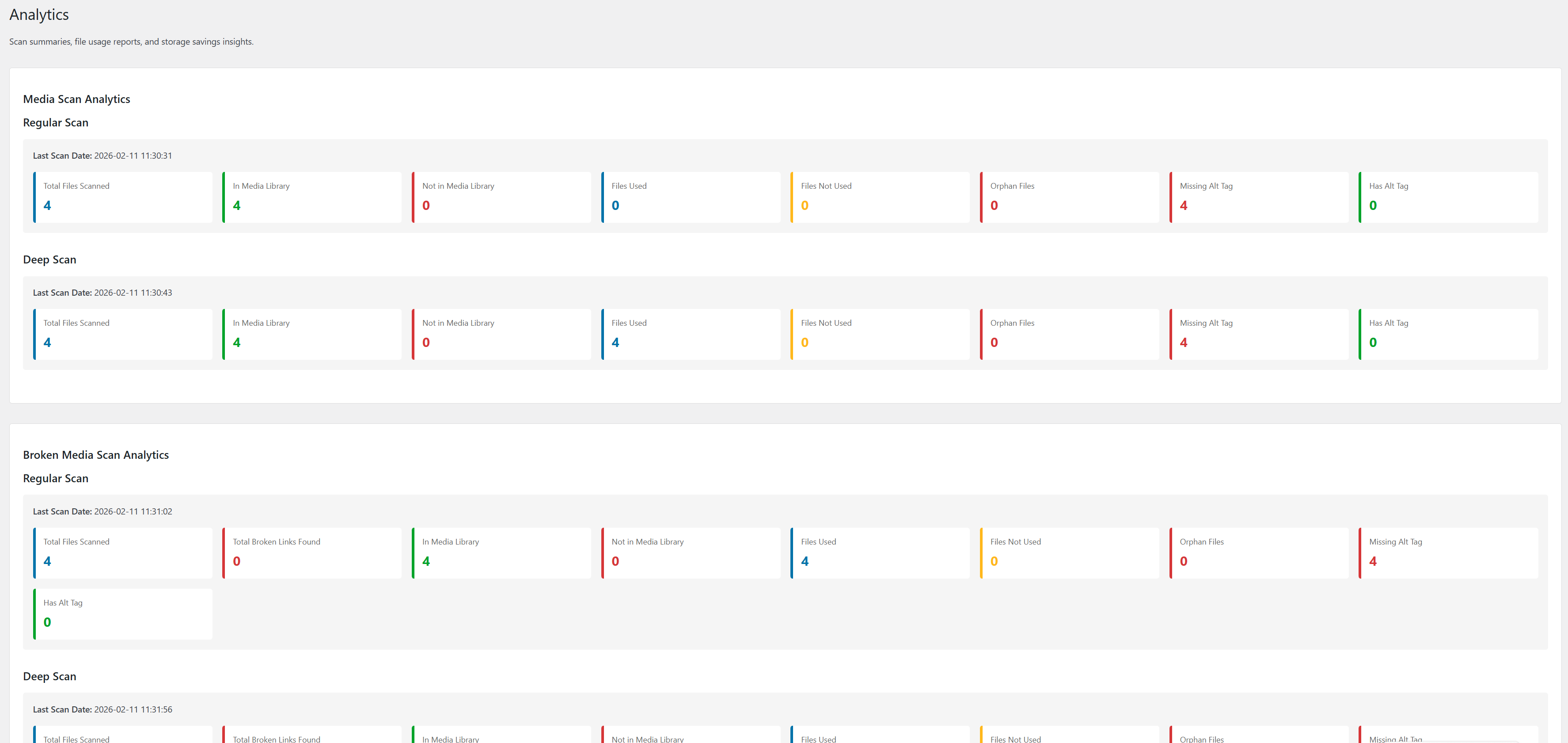 Media Scan Wizard with Regular and Deep scan steps.
