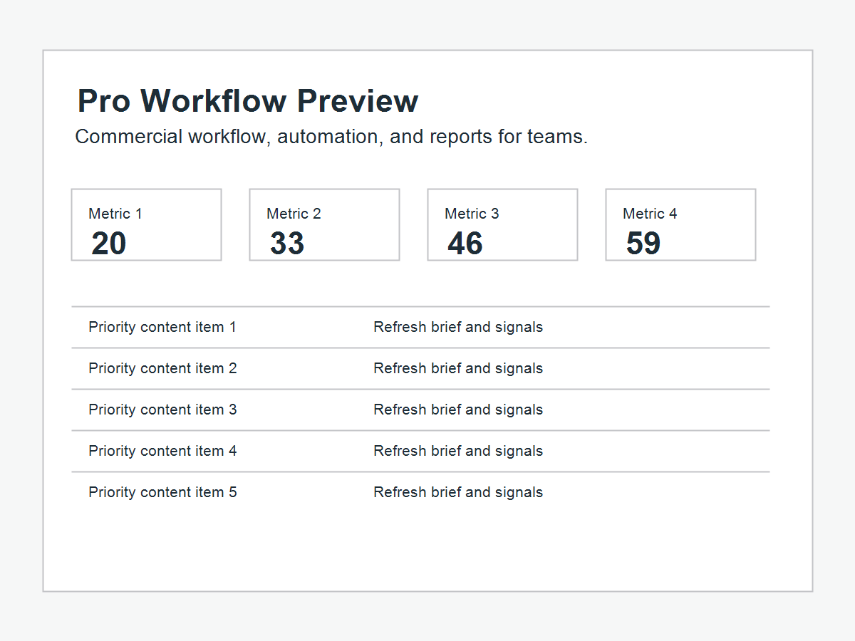 CSV export for editorial planning.