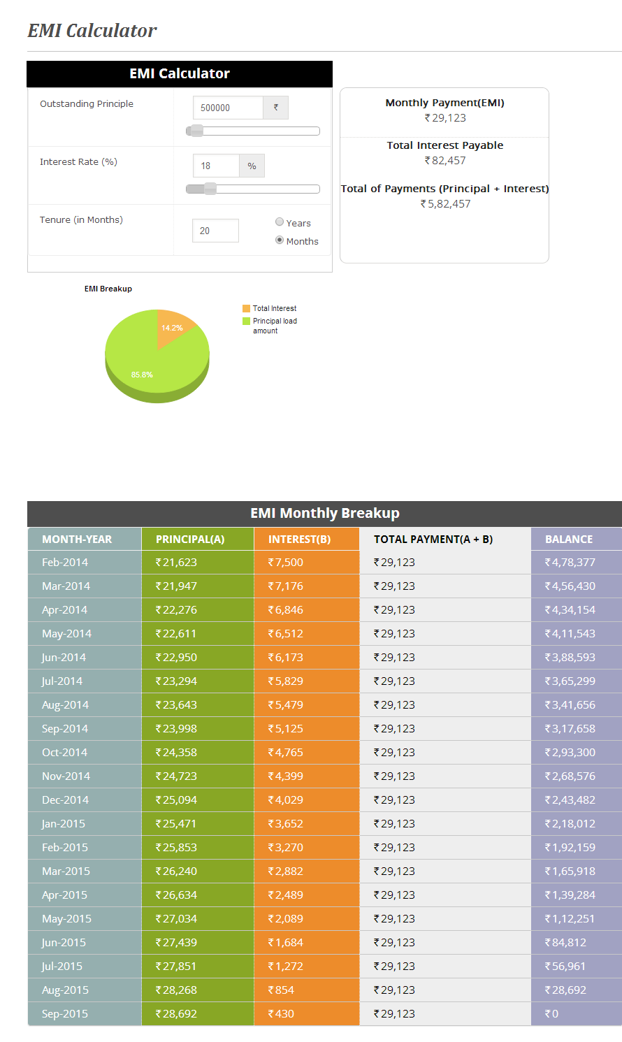 Full Featured EMI calculator