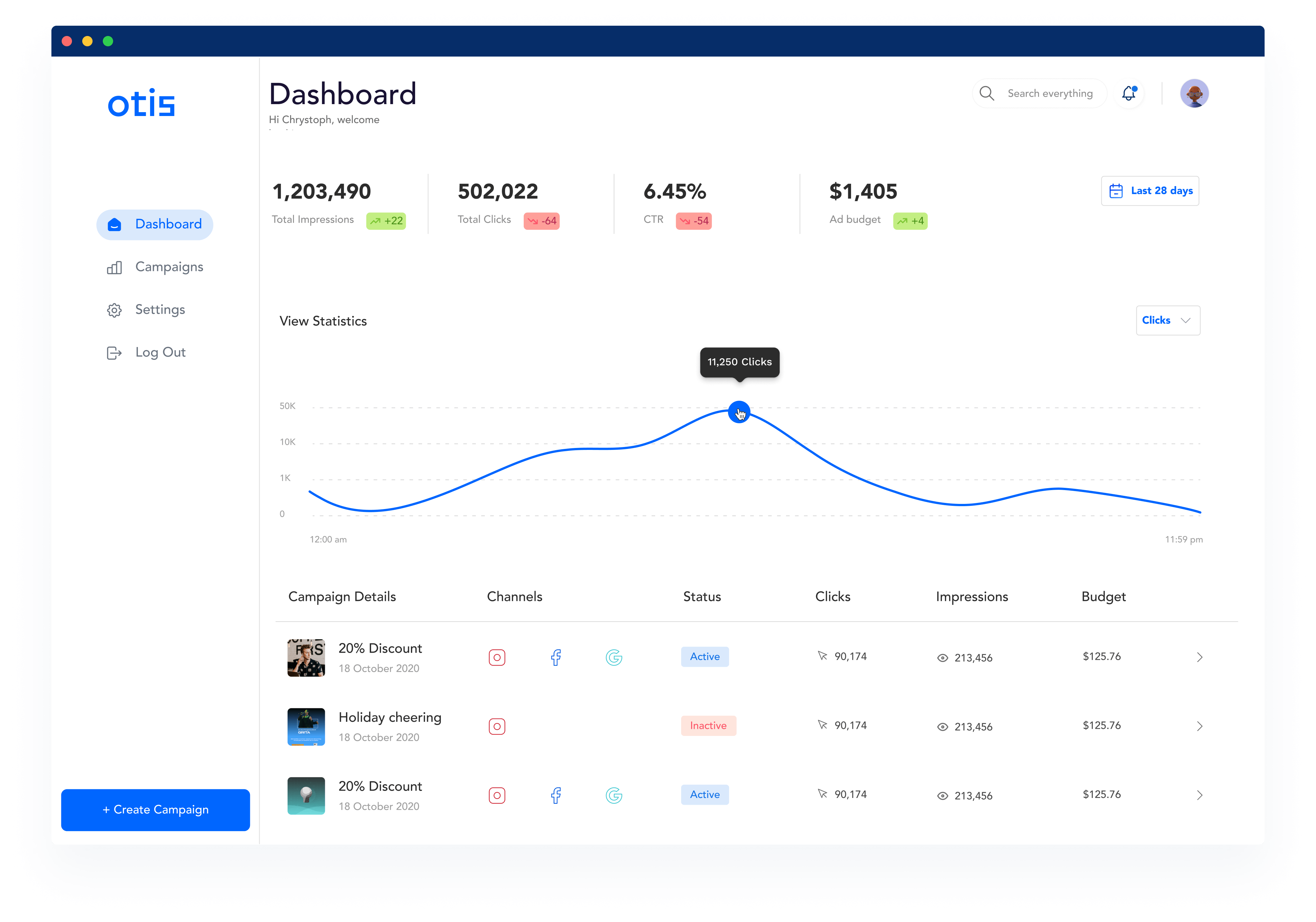 The view shows in depth view of all your campaigns and its analytics.