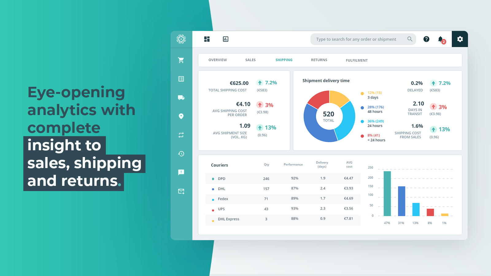 Eye-opening analytics with complete insight to sales, shipping and returns