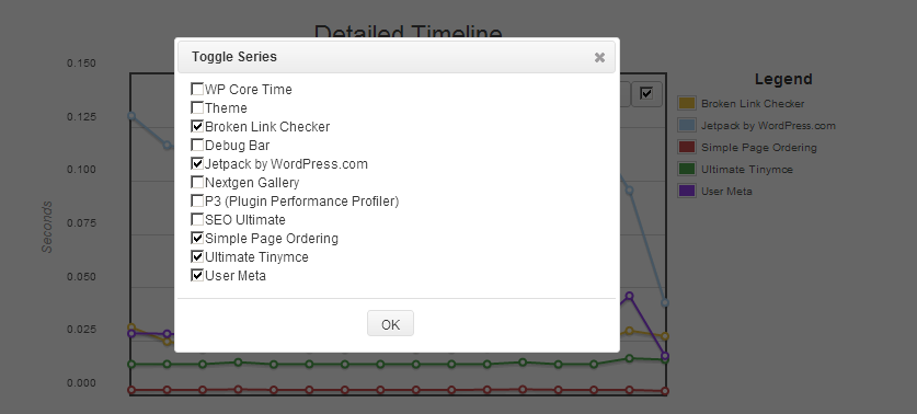 Keep a history of your performance scans, compare your current performance with your previous performance.