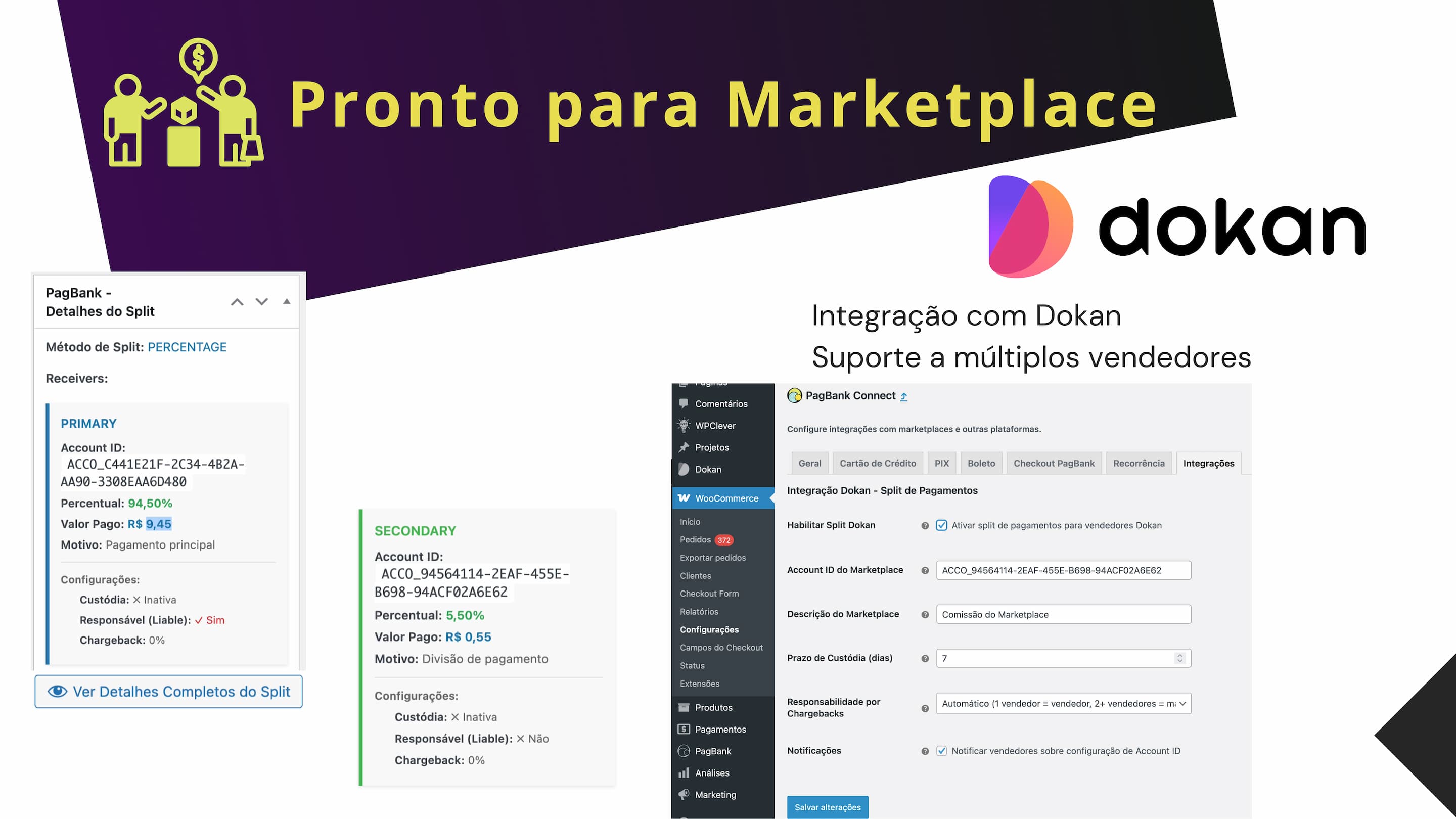 Admin - Tela do Pedido