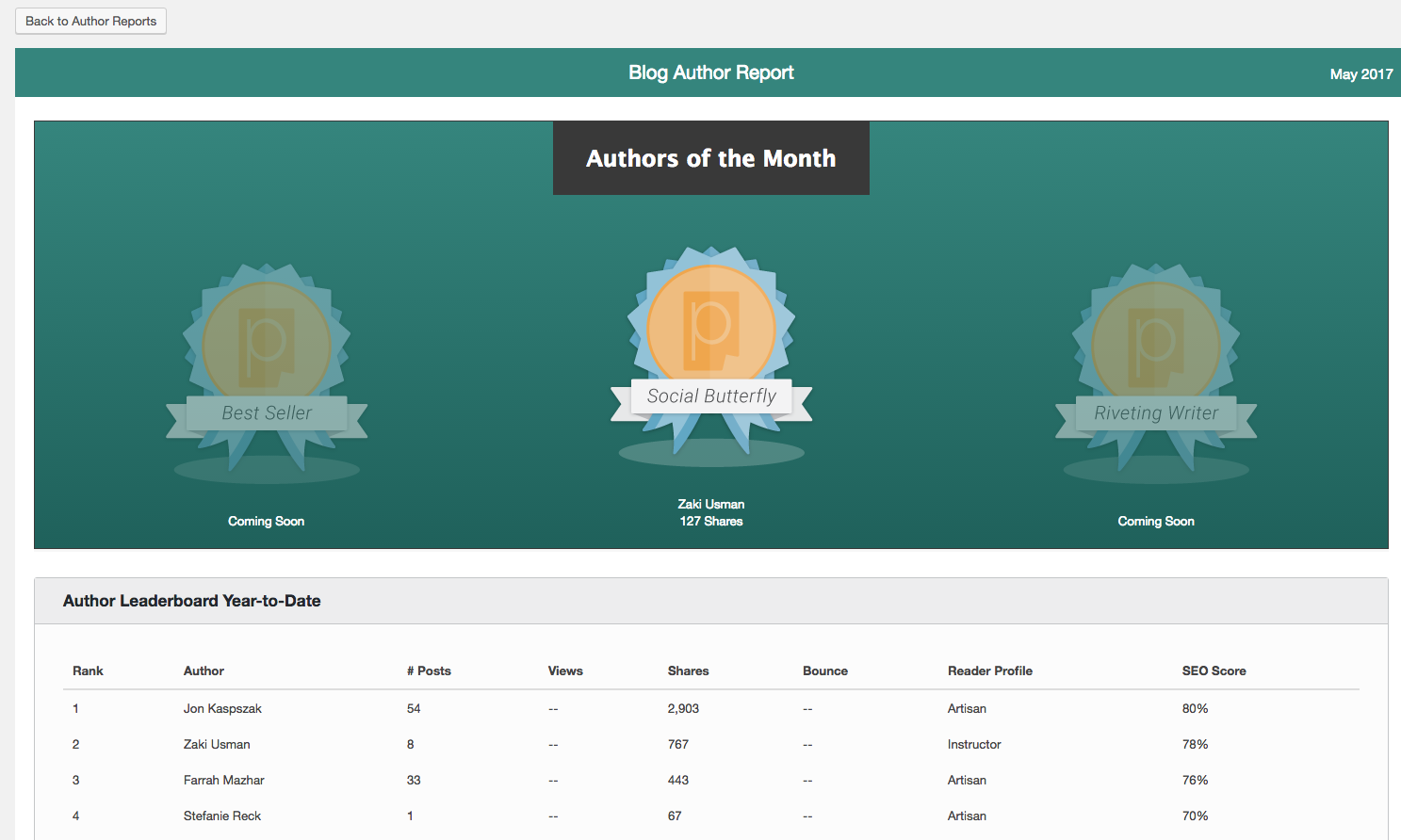 Monthly Author report detailing exact author metrics for the month.