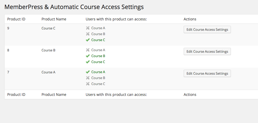 This is the screen where specific courses are selected to be associated with the membership level. The retroactive function will enroll students to courses that were recently associated to the membership level.