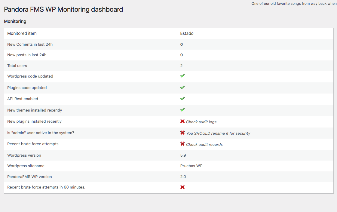 Example of dashboard reporting bruteforce attacks and other issues