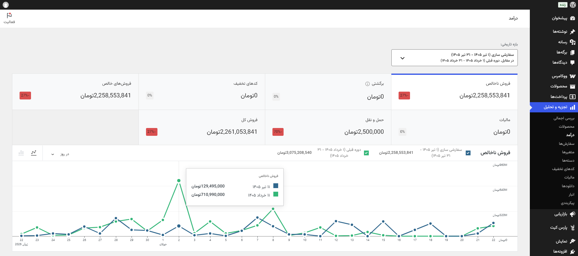 WooCommerce Analytics with Jalali dates