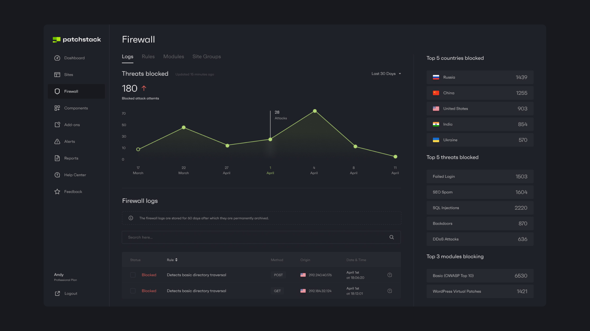 Patchstack App Firewall Overview