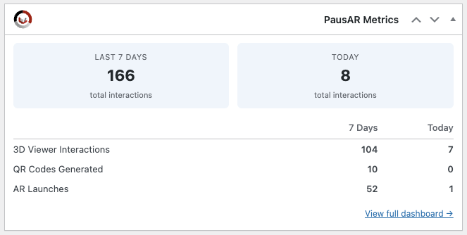 WordPress Dashboard widget with quick 7-day and today overview