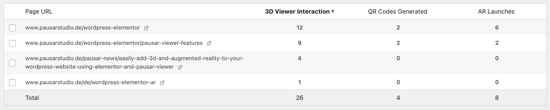 Sortable data table