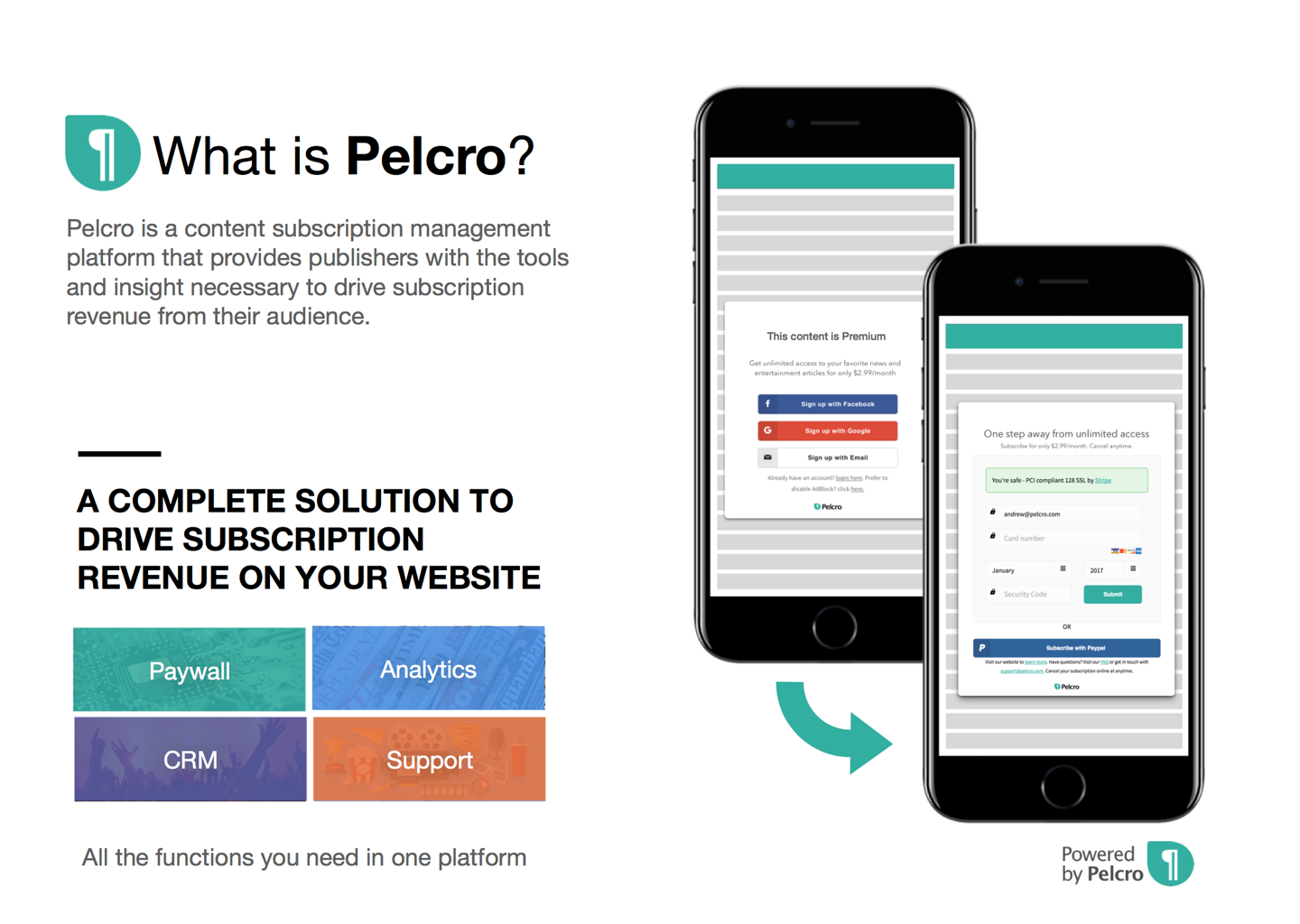 What is pelcro