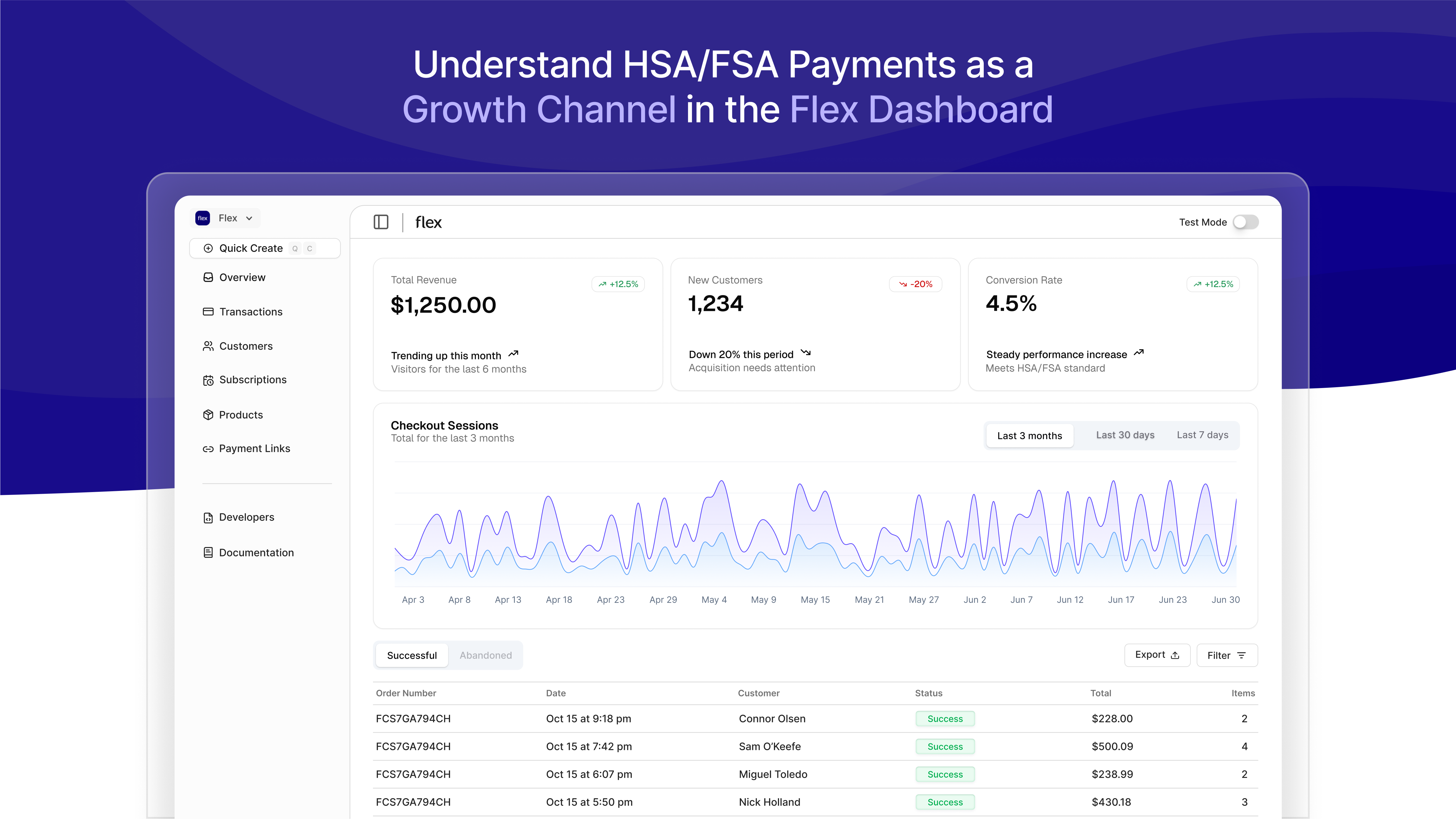 Understand HSA/FSA payments as a growth channel in the Flex dashboard.