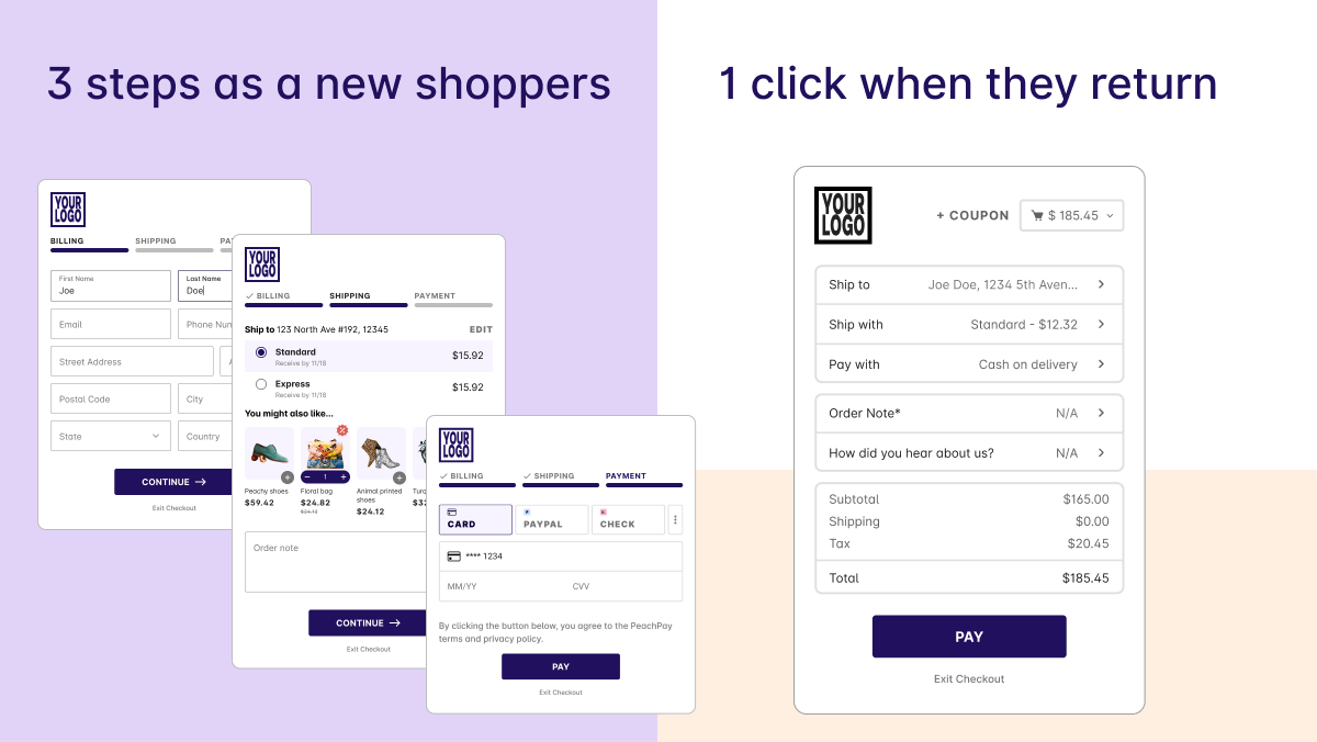 Understand your shoppers with analytics for payments and abandoned carts