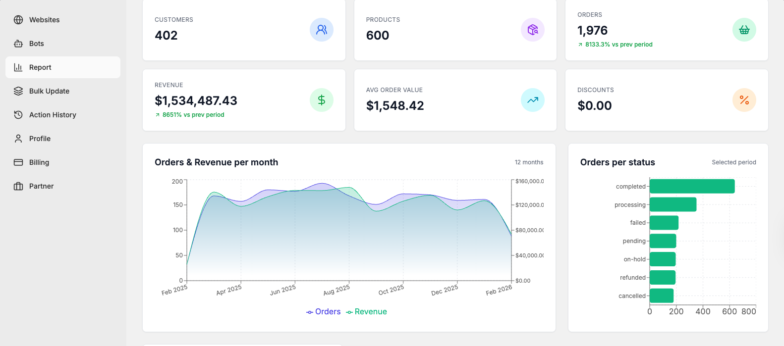Store Analytics Dashboard - Monitor customers, orders, revenue, and order status at a glance