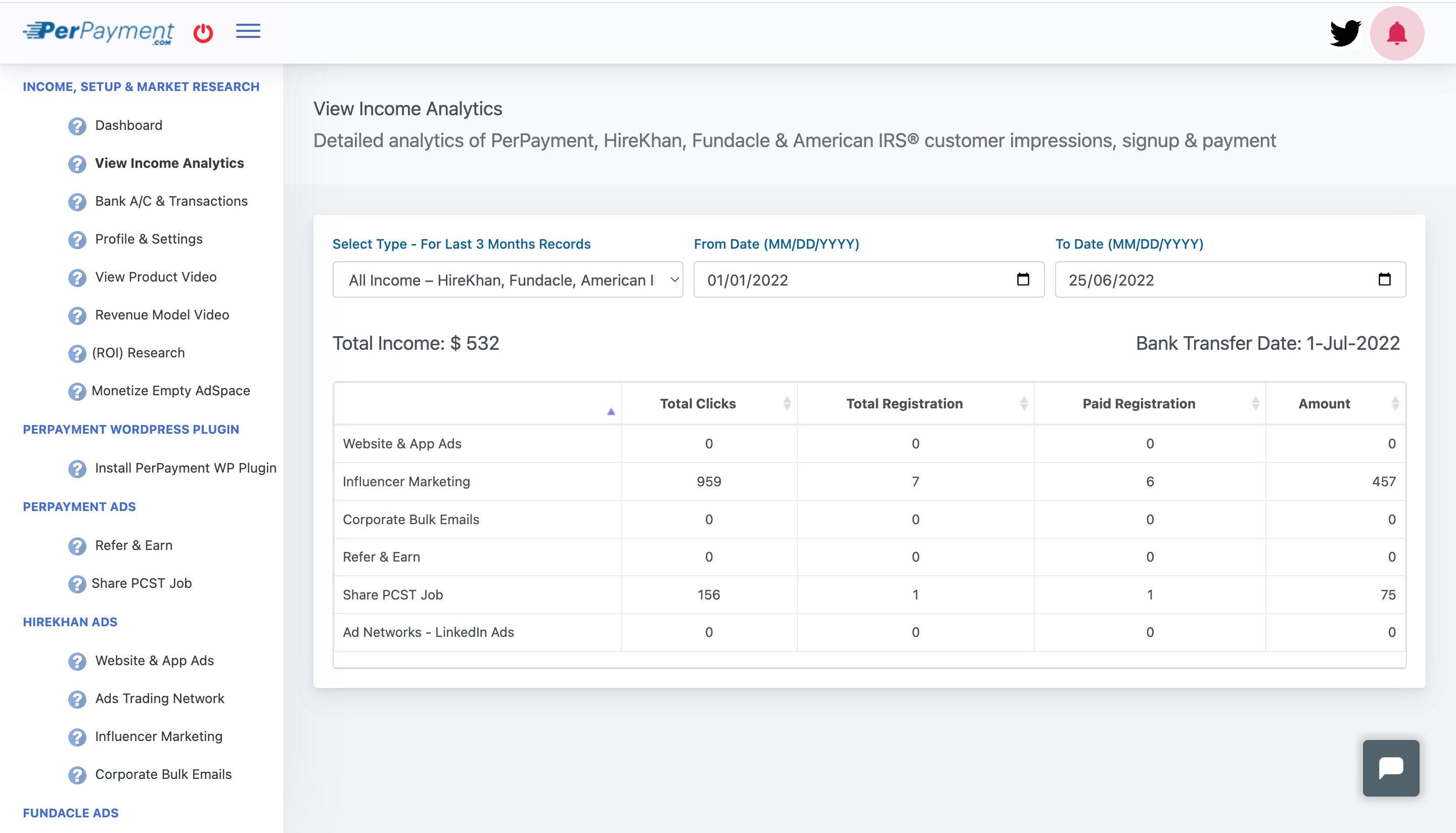 View Income Analytics Page.