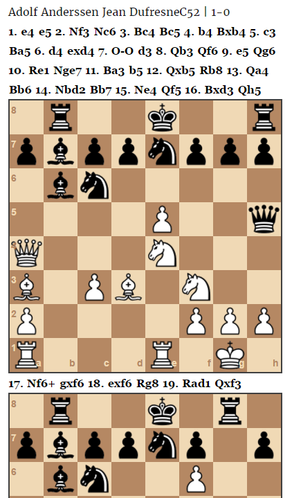 Example for use of pgnPrint (shortcode pgnp).