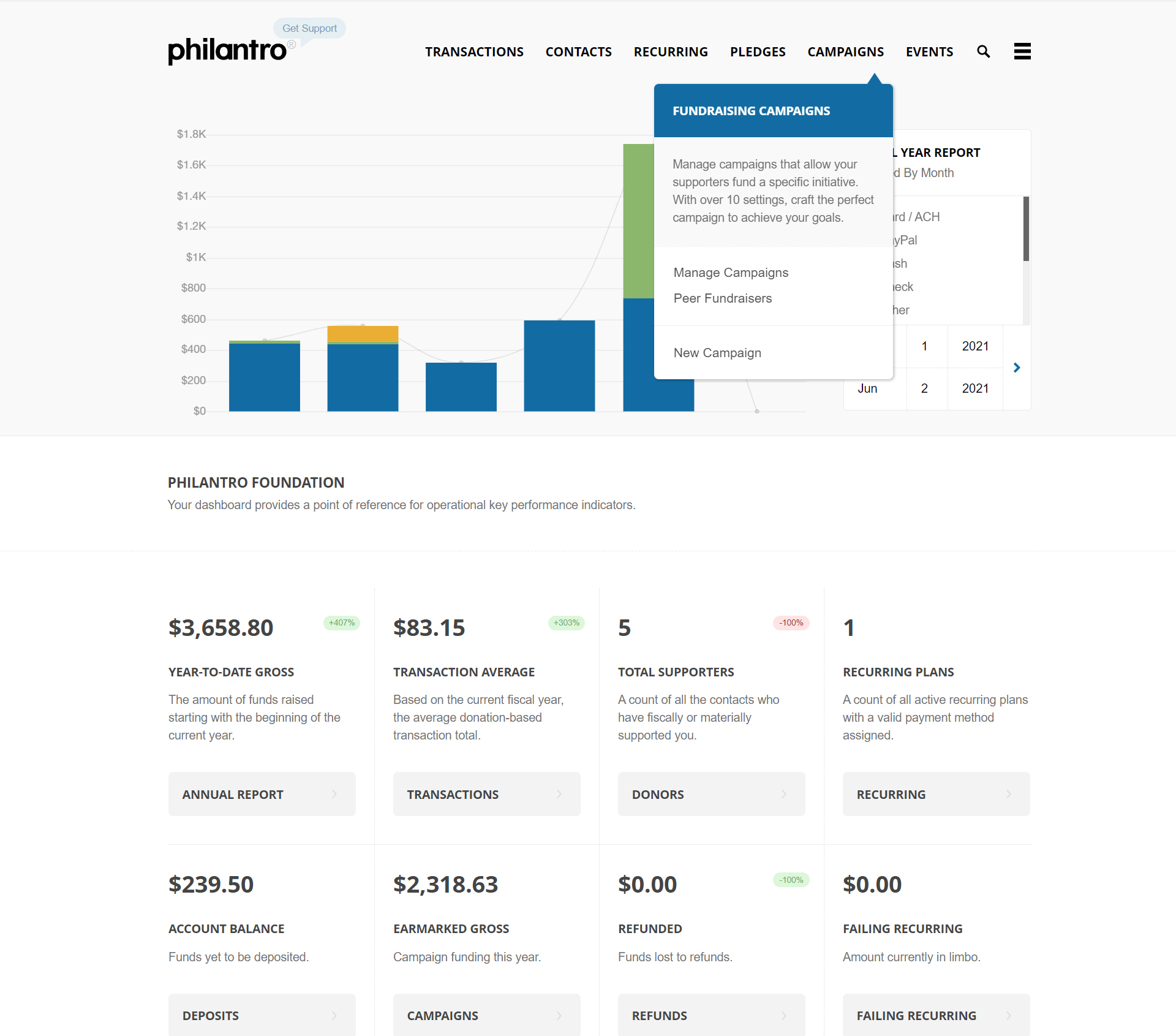 Robust Donation Management Platform.