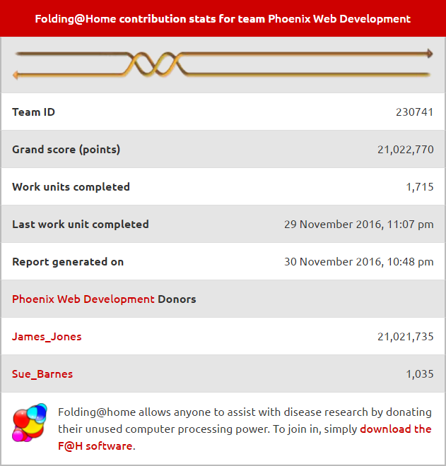 Folding stats team content table on our website