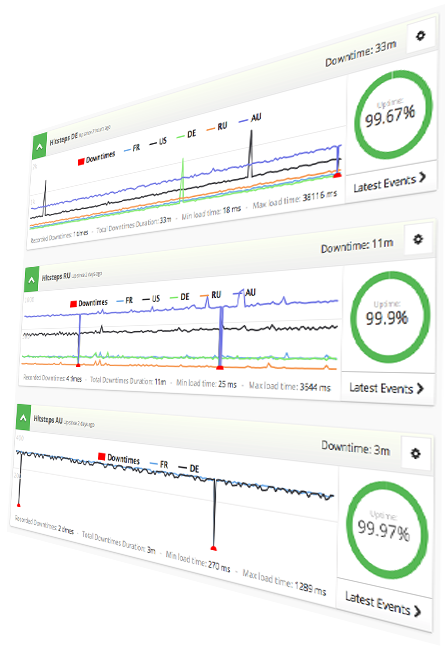 View multiple uptime monitors at a glance