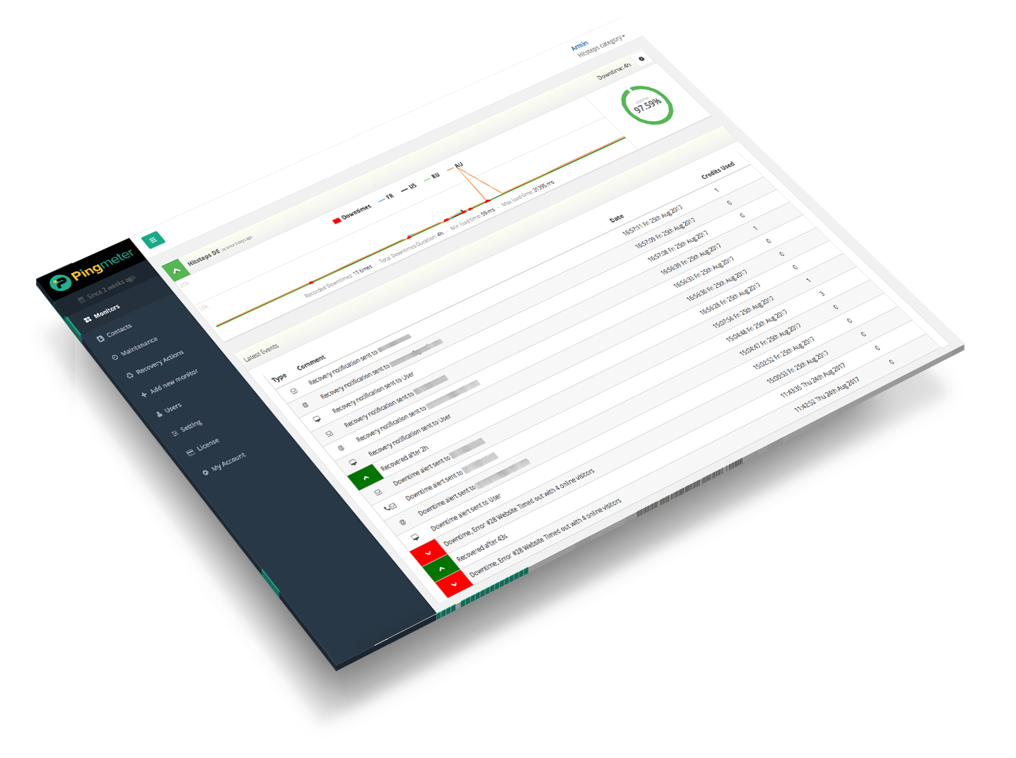 View detail of server uptime, downtime and actions taken.