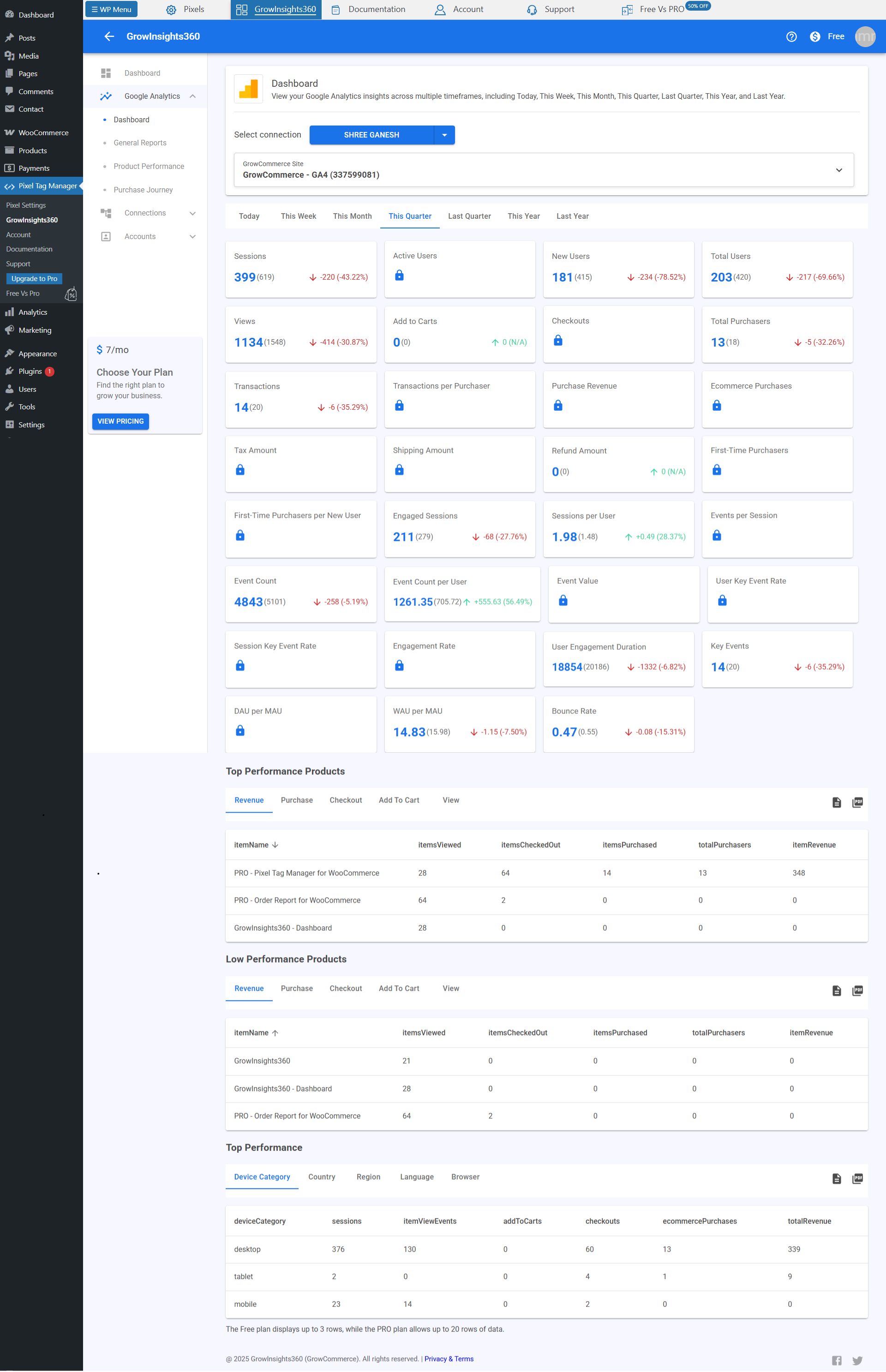 Product Performance – GrowInsights360