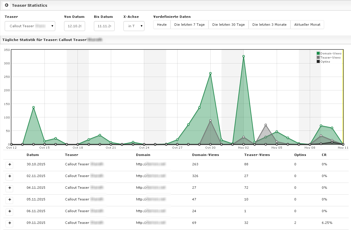 You can choose from more than 100 leads teaser templates.