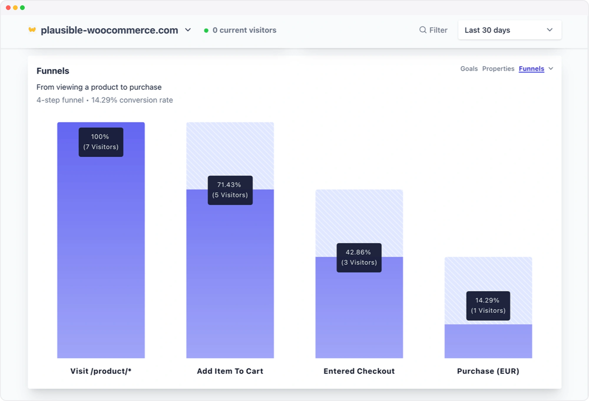 WooCommerce One-Click setup for Purchase Funnel Tracking