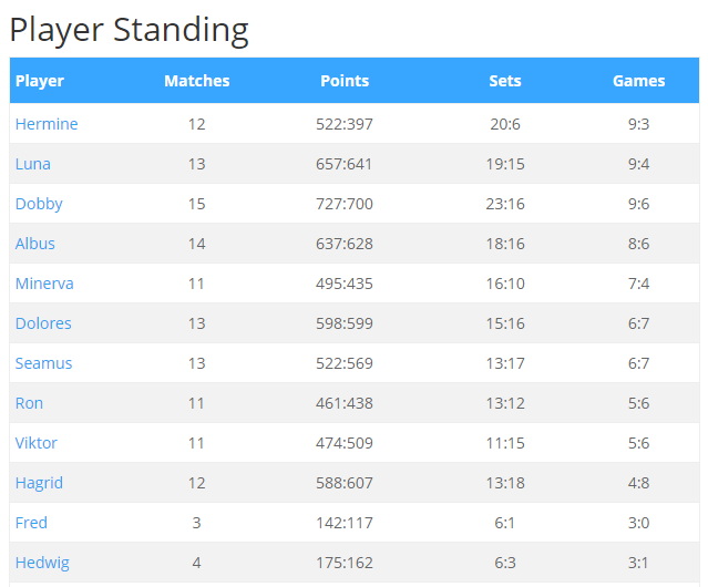 Player Standing