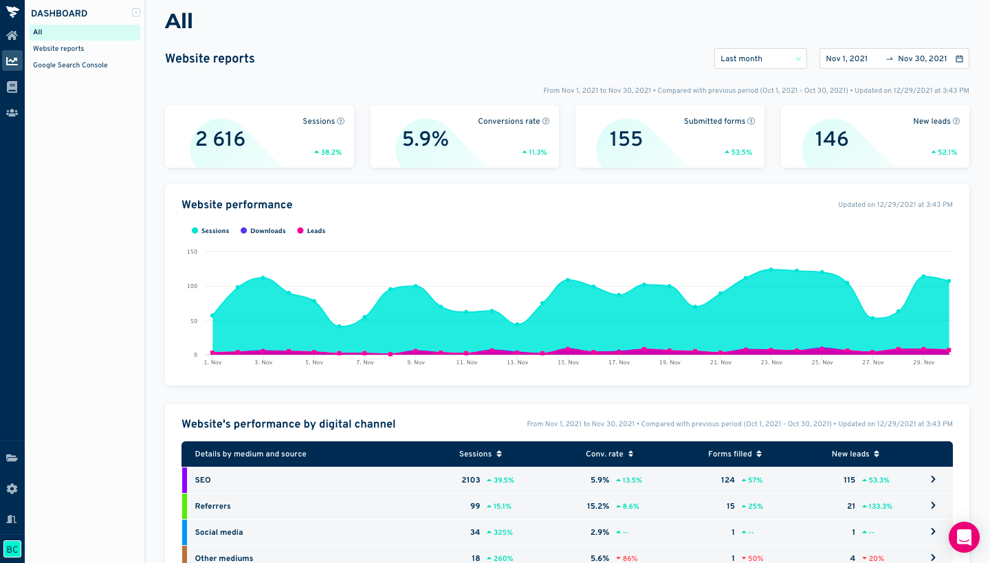 Dashboard website