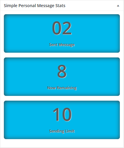SPM Dashboard