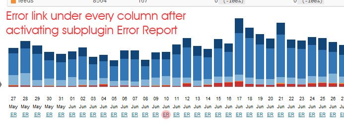 Link appears under every column