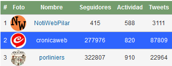 Spanish translation and rank indicator from the search box.