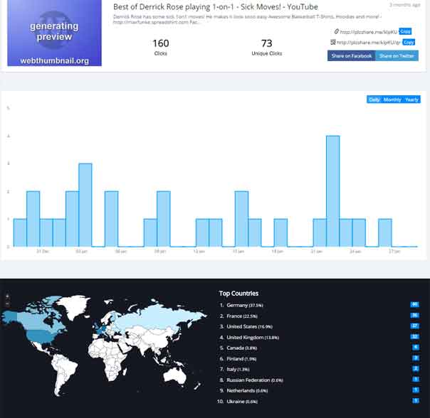 When you "View Stats" of any shortlink, you will see analytics from TOTAL CLICKS, TOTAL UNIQUE CLICKS, CLICKS FROM COUNTRIES, and TRAFFIC CHANNELS.