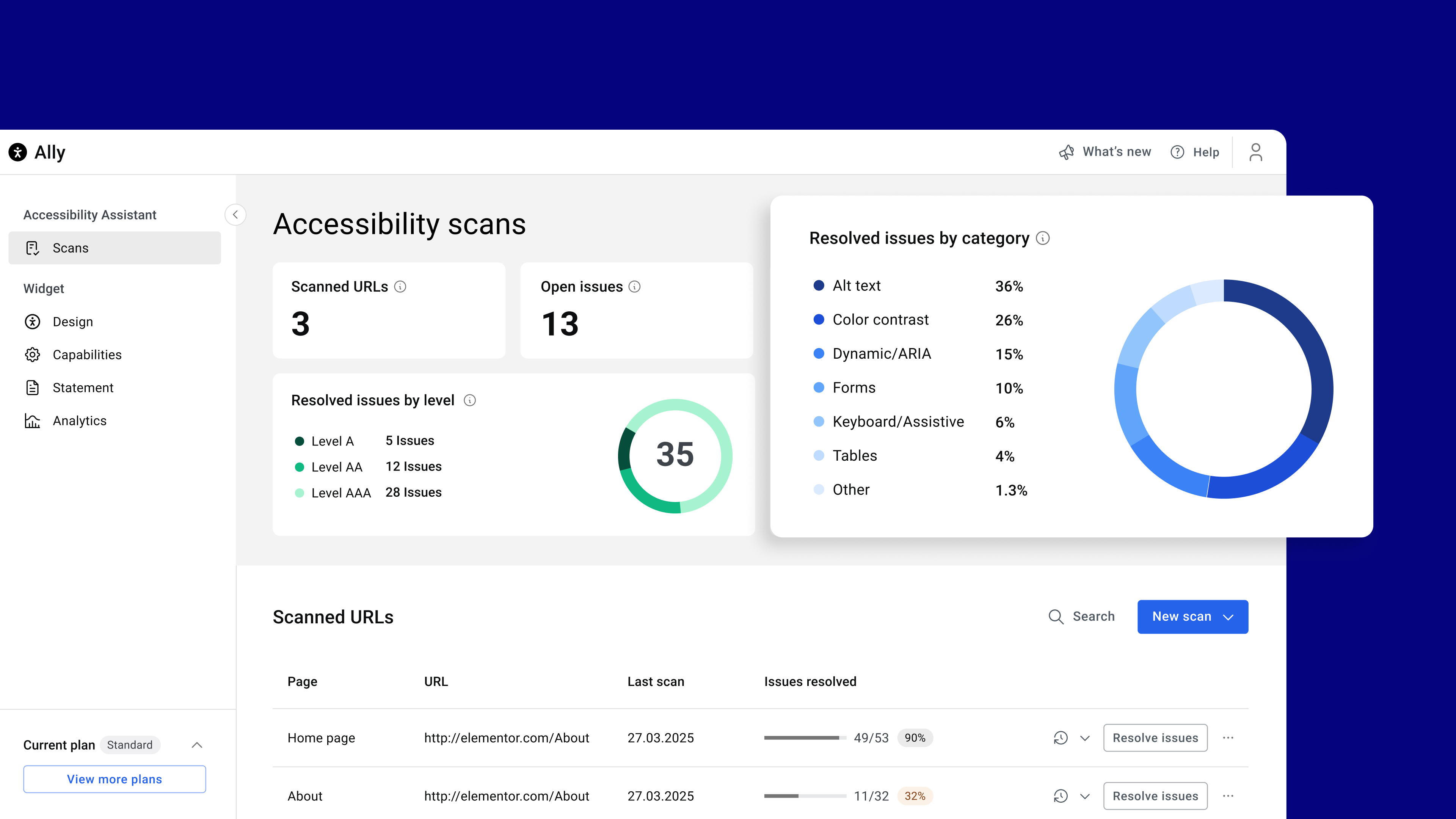Scanner dashboard: Track your site’s accessibility scans, monitor open issues, and follow progress over time.