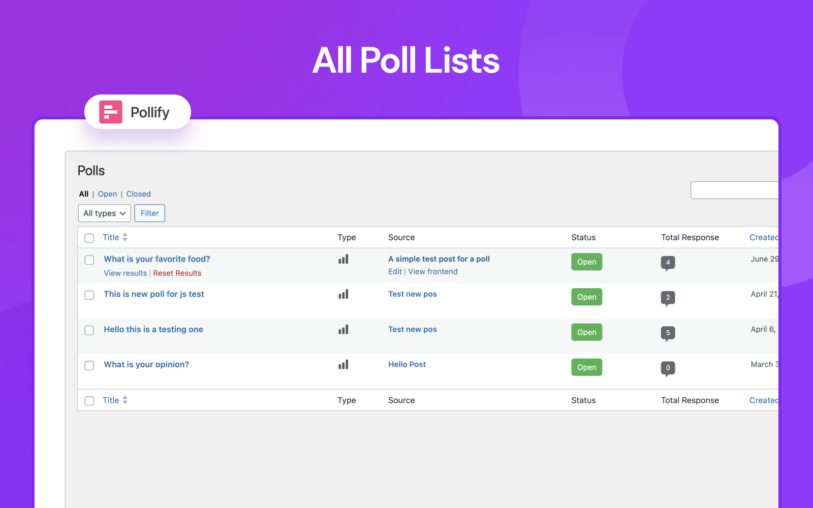 All poll lists
