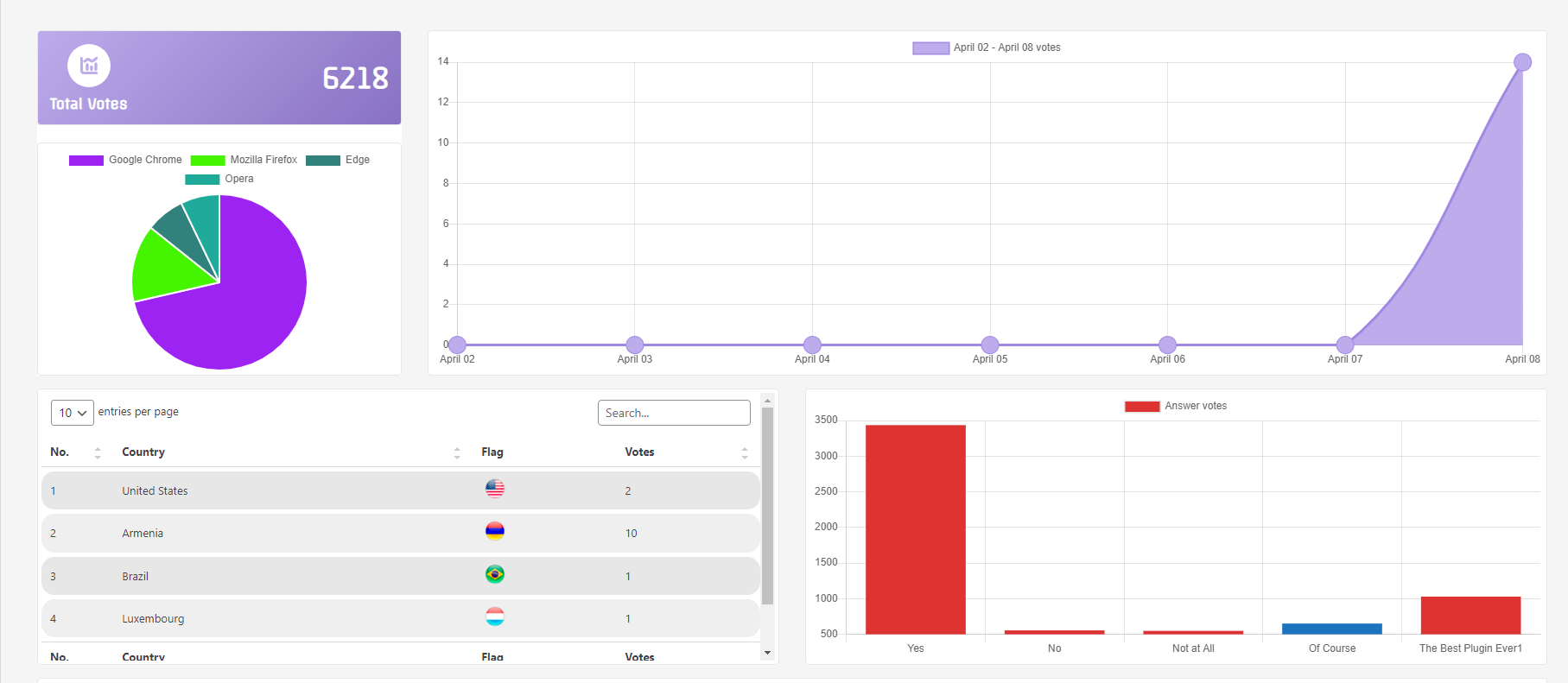 An example of plugin in action (Standard Without Button Theme)