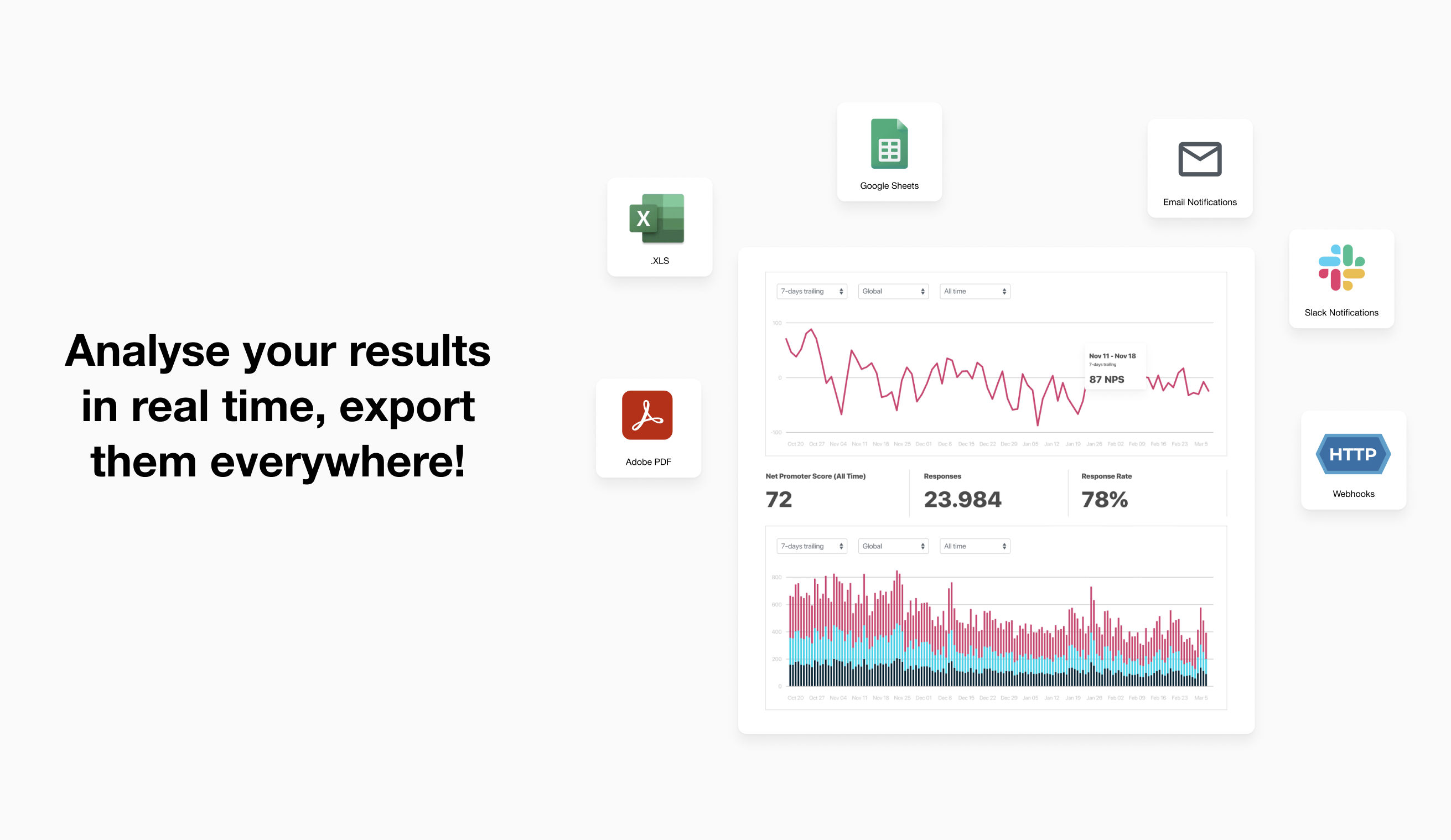 Analyse and export your results