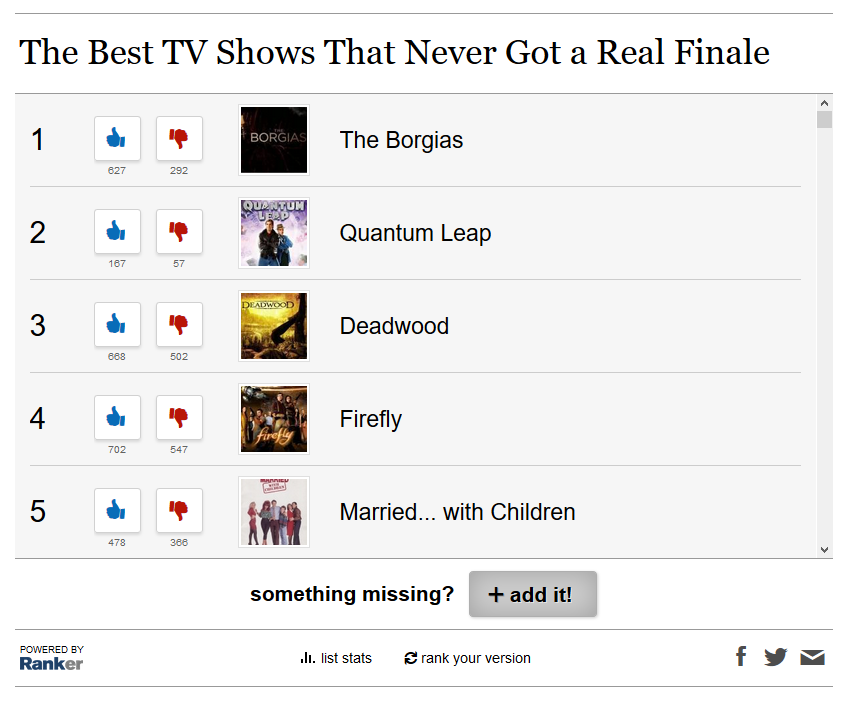 Example of Ranker Poll widget in post loaded via shortcode.