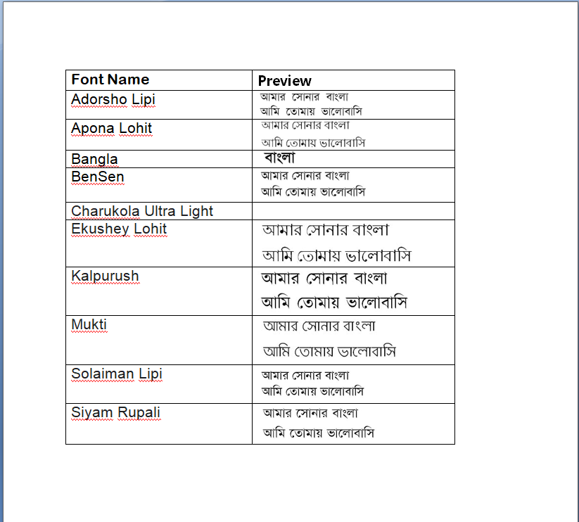 Set Font from Admin Panel.