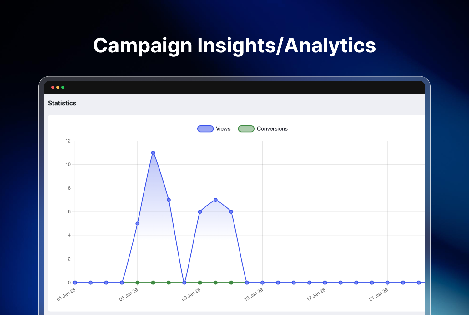 Slide-in popups to capture leads.